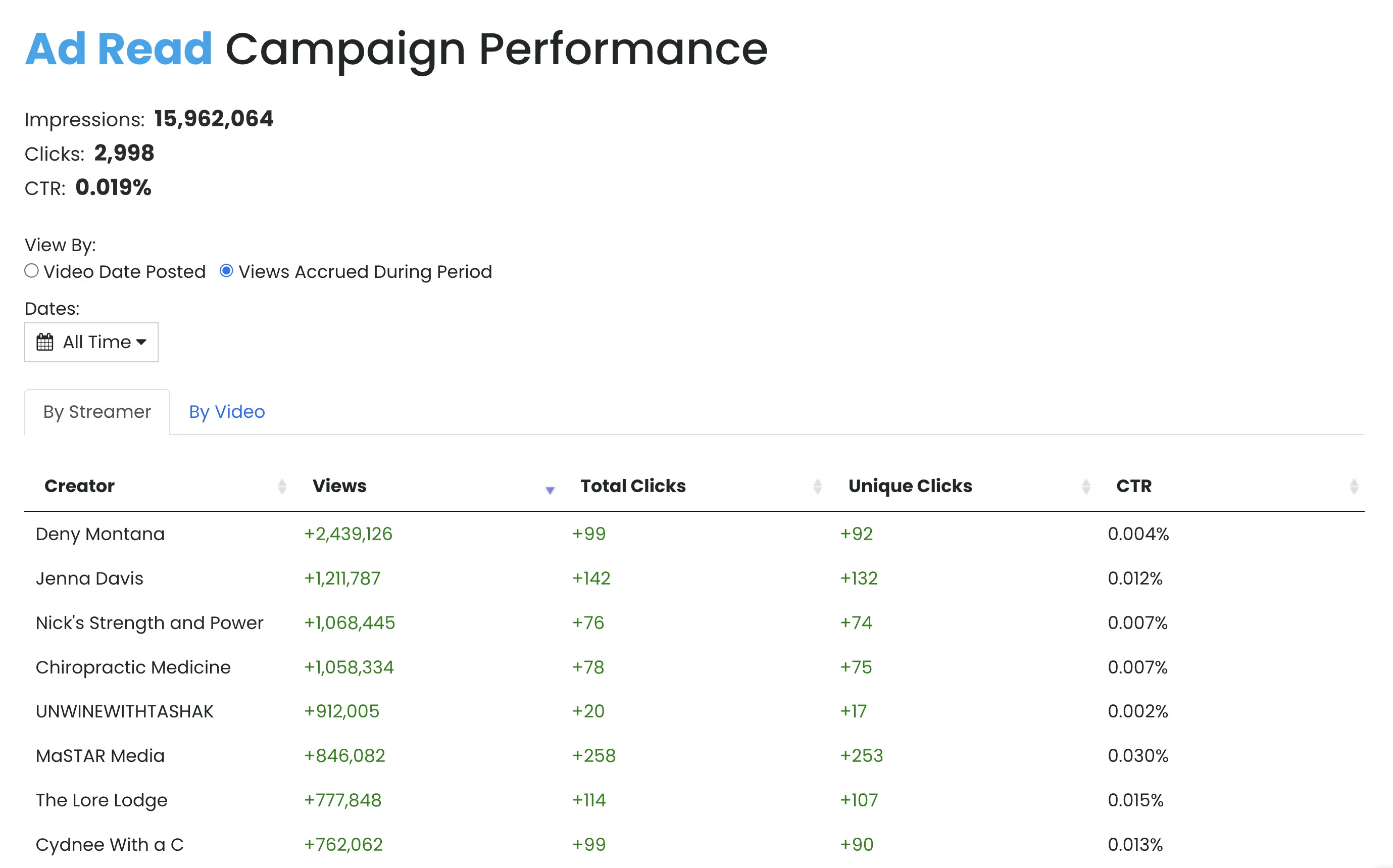 influencer marketing campaign portal